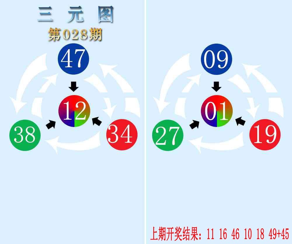 028期三元神数榜[图]