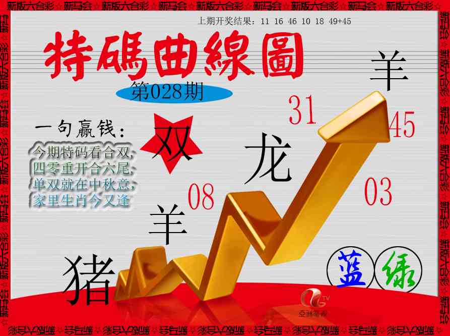 028期特码曲线图[图]