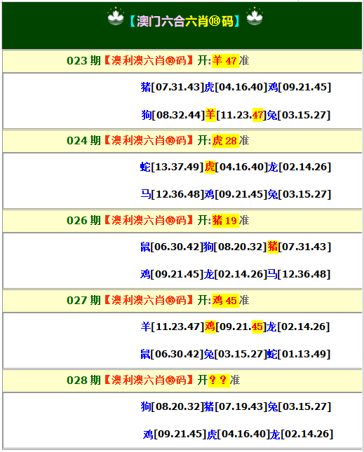 028期澳利澳六肖18码[图]