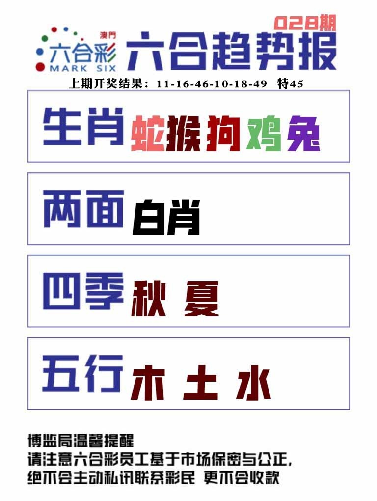 028期六合趋势图[图]