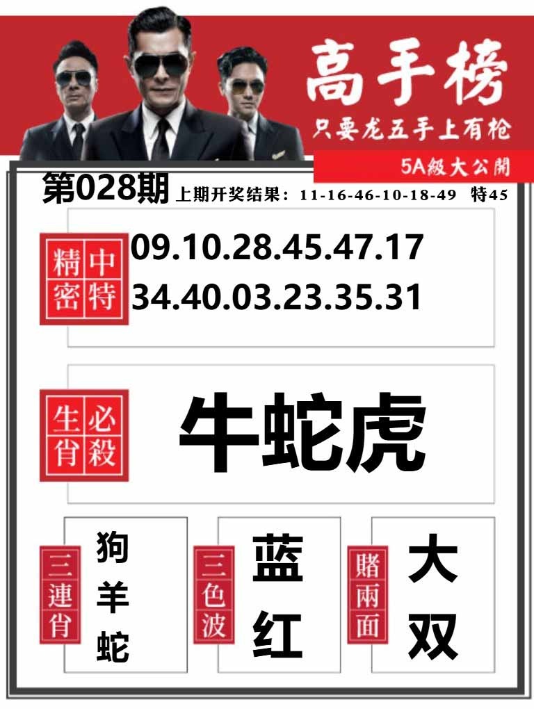 028期金牛高手榜[图]